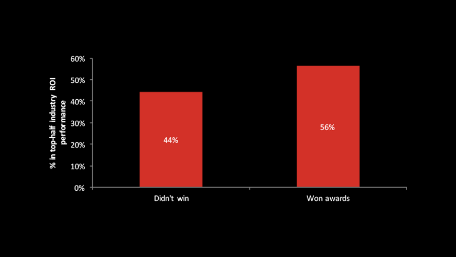 Awards-graphs1 (004).png