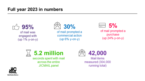 T-1bf3e2a0772a04d89e69c8df64fa9e8b-full-year-2023-in-numbers.png