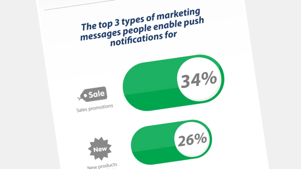T-542138409a3d2-mobile-push-marketing_infographic_542138409a333.jpg