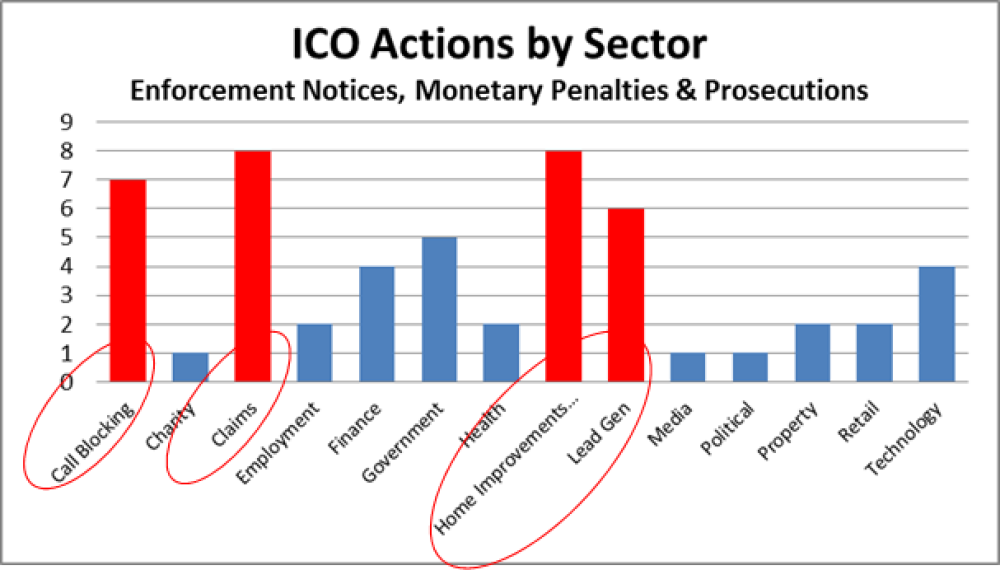 T-571fd3667badc-ico-actions-by-sector_571fd3667b9e3-3.png