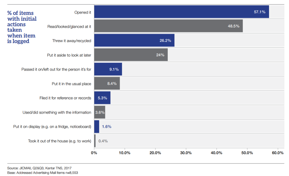 T-5a746fc9bb4c5-ad-mail-actions_5a746fc9bb3c5.png