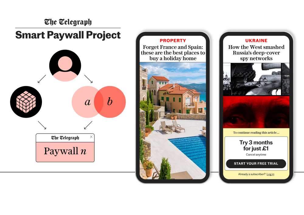 T-the-telegraph.-smart-paywall-project-l1.png