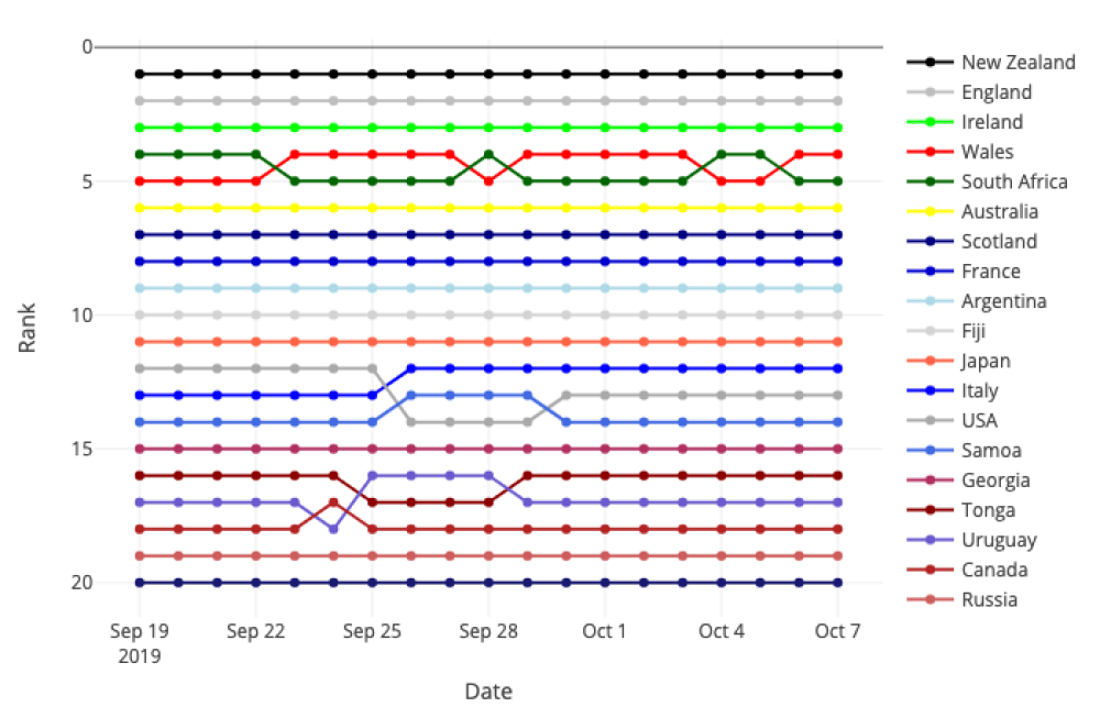 T-third-weekend-rankings-3.png