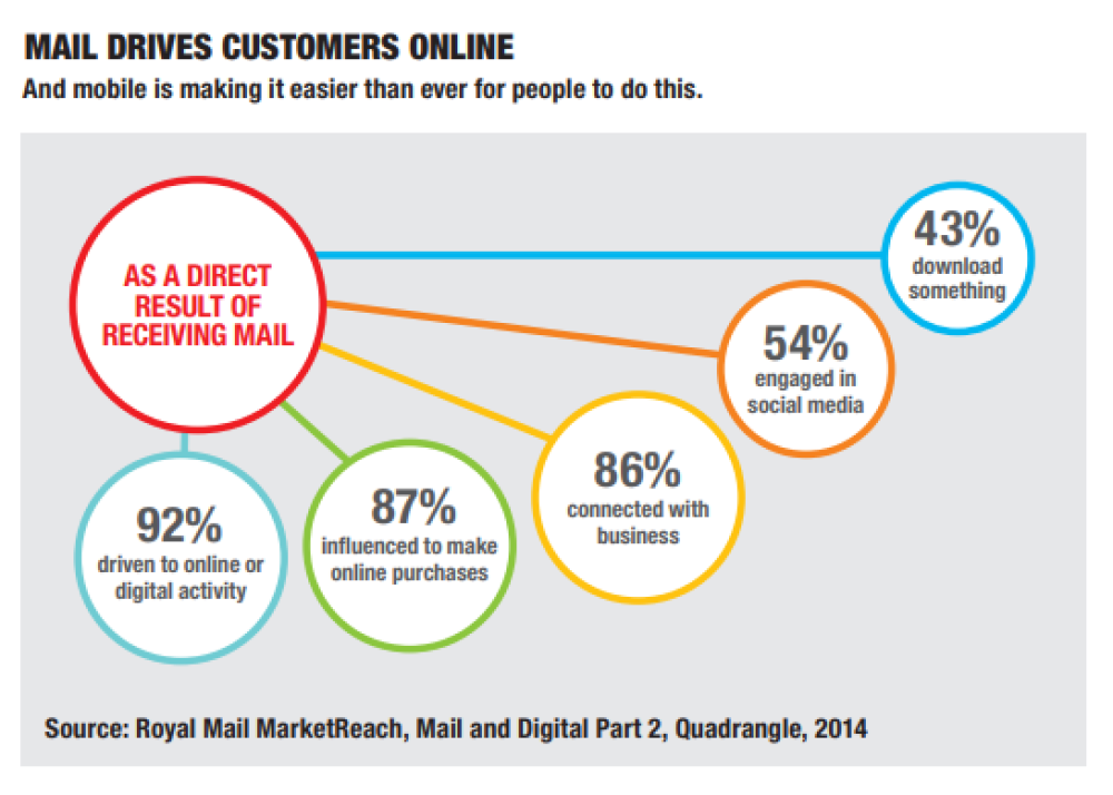 T9e5be5481c7a-mail-drives-customers-online_59e5be5481bcc-12.png