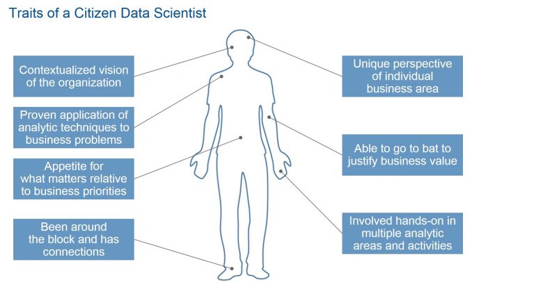 Citizen Data Scientist