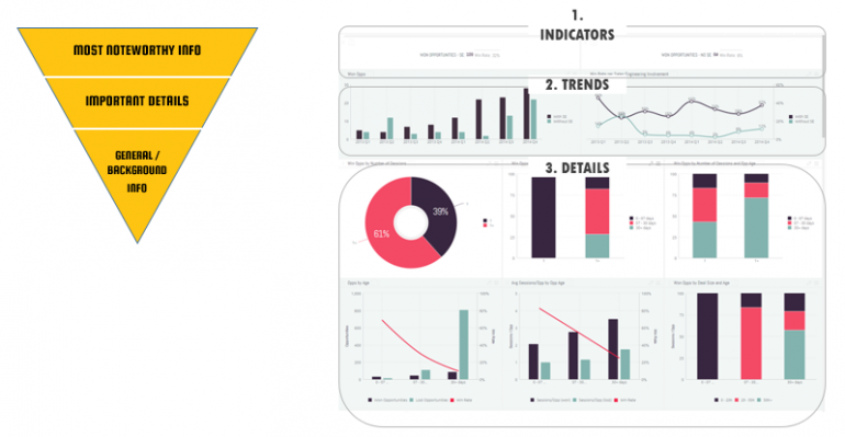 reverse pyramid stats insights dashboard