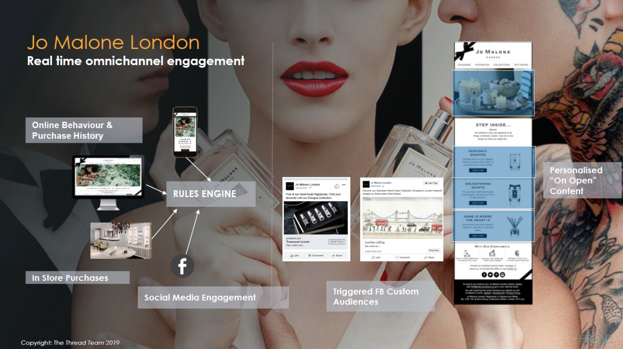 Jo Malone London Real time omnichannel engagement