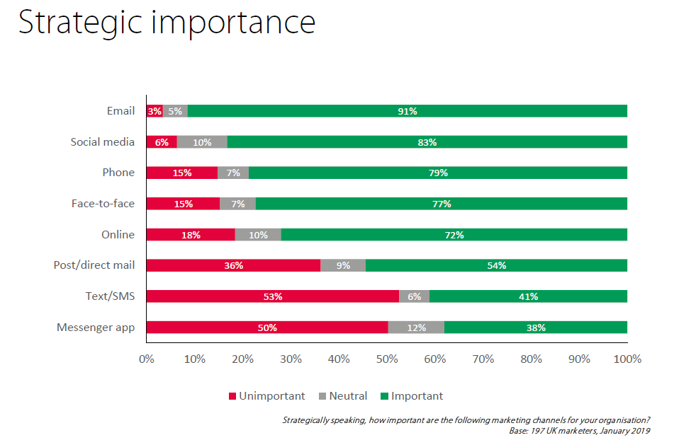 Strategic importance