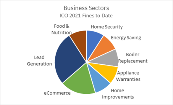 Chart, pie chartDescription automatically generated