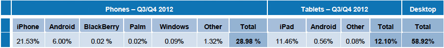 image_1_knotice_mobile_email_stats