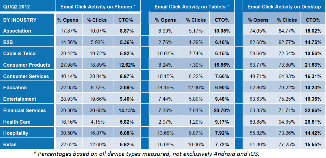 image_2_knotice_mobile_email_stats